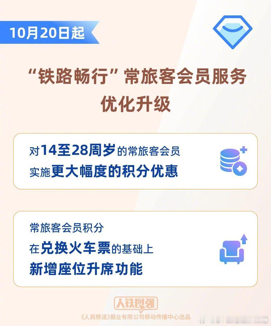 12306会员积分能兑车票还能座位升席【周知！12306功能又上新了】10月20