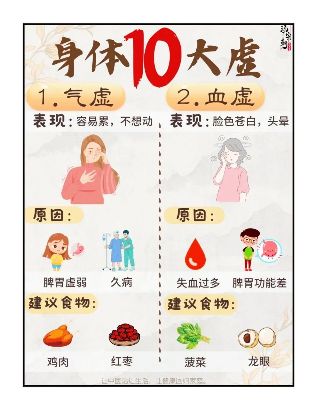 健康知识分享！