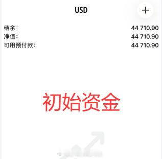 喜报！热烈欢迎杜子宪转户入金4.4万，携手易生共赴收割之旅！信任无需多言，选择即