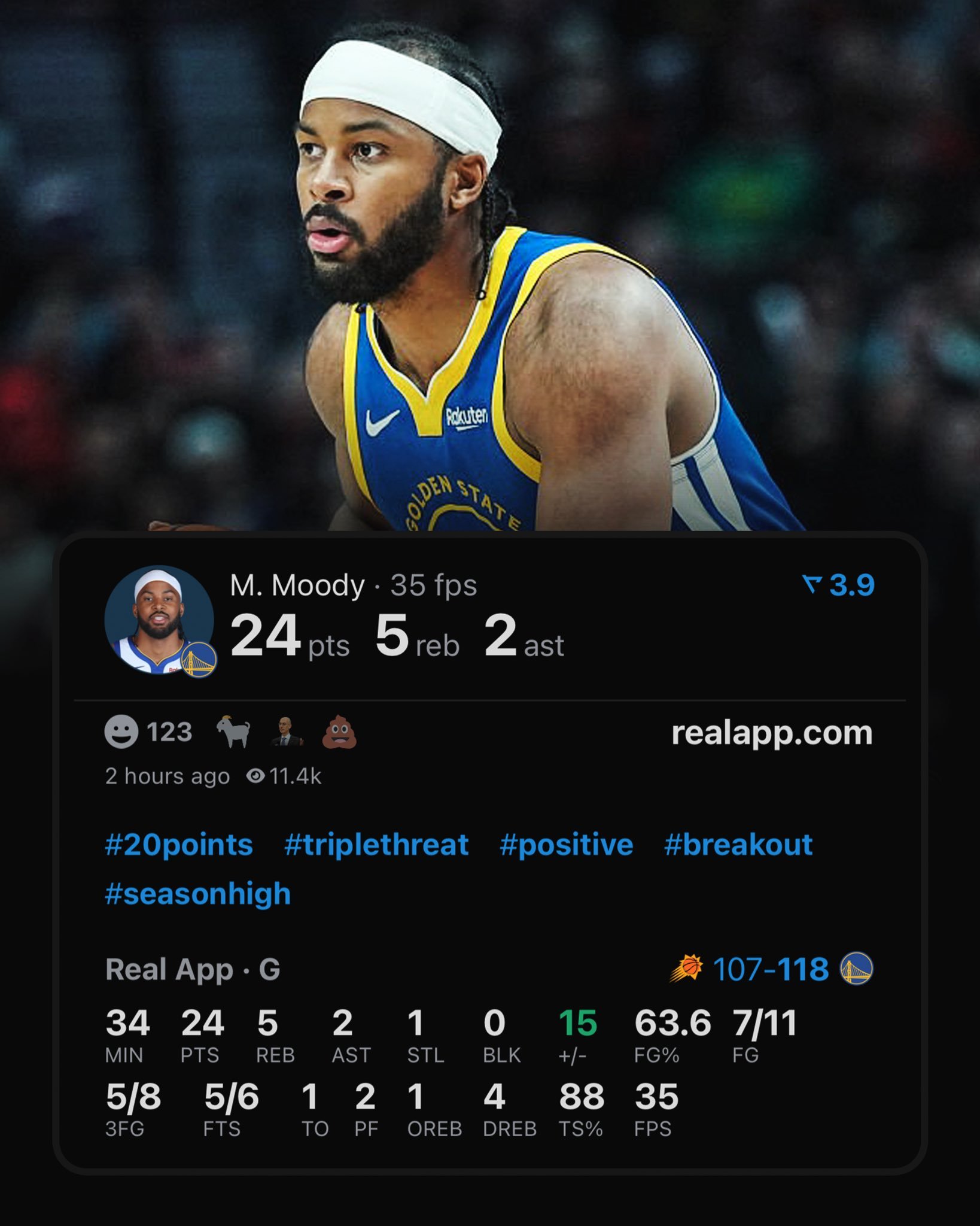 今日VS太阳，穆迪替补登场，得到24分，并命中5记三分，成为是勇士队历史上第四年