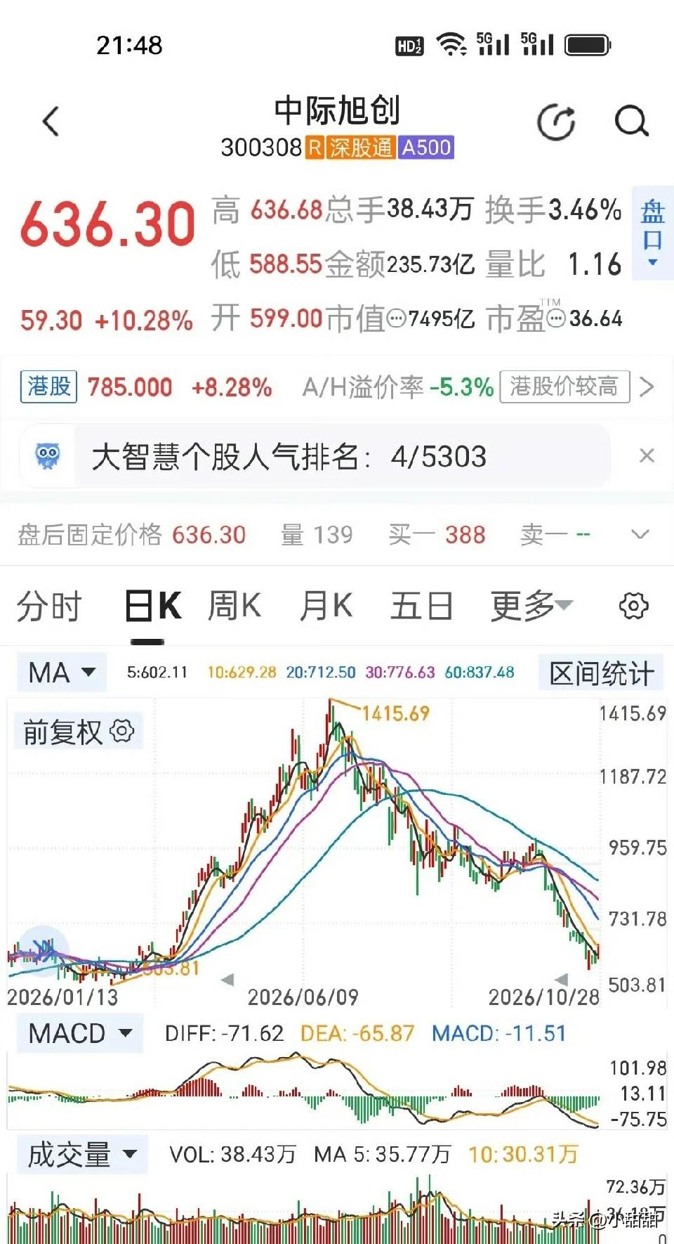 盘后信号确实暖了，  
但散户别急着兴奋。  
央广网和多家机构都提到，  
A