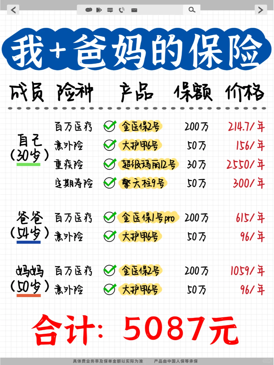 终于安心了！人均1600搞定自己和爸妈的保险