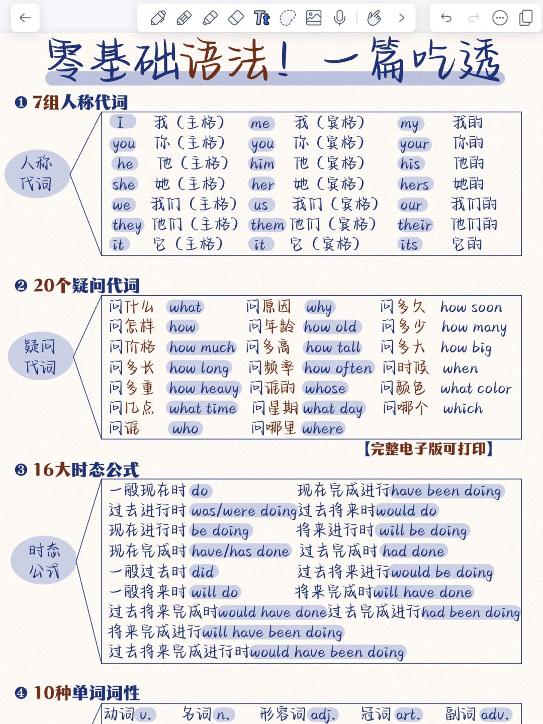 英语语法大全！一篇全部吃透！基础差的进！