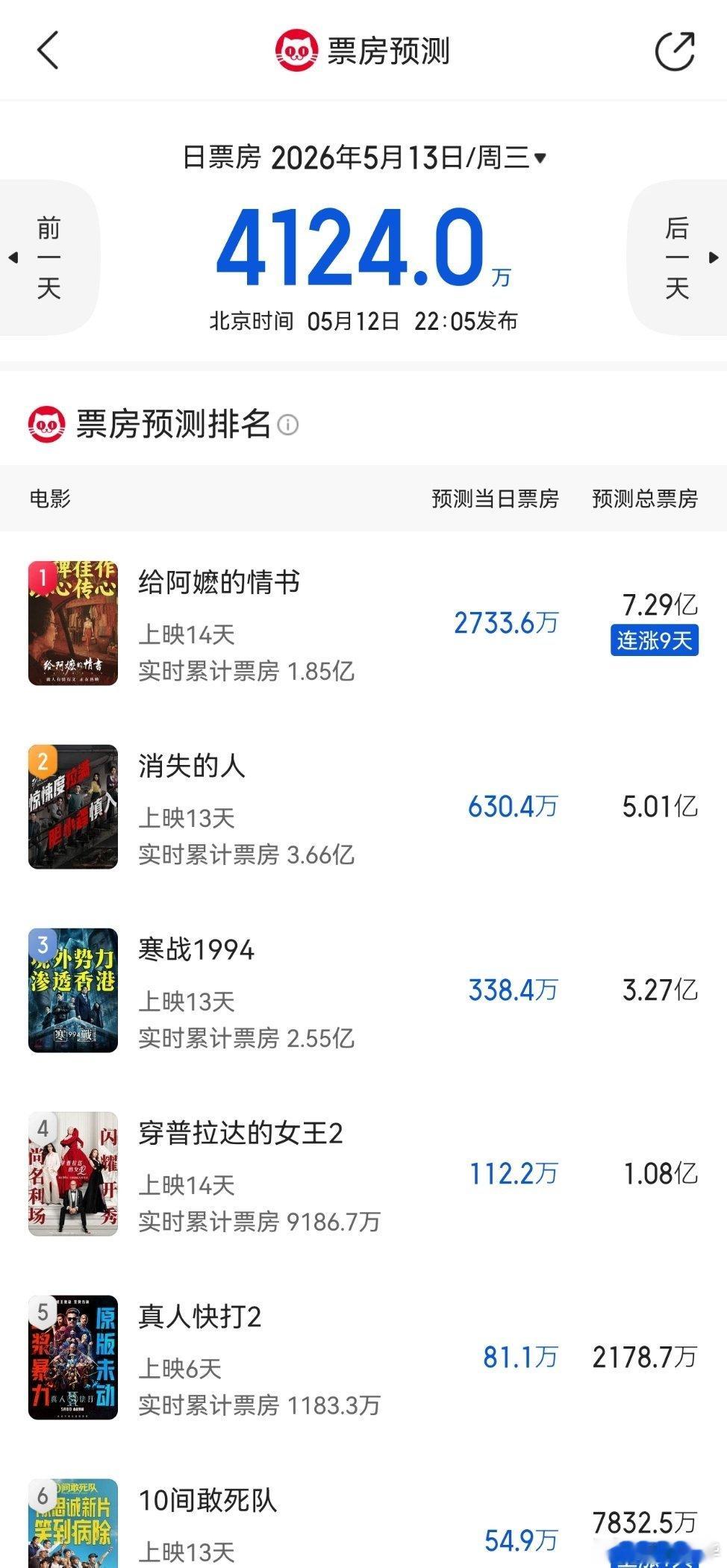 好夸张，其实就是影视剧是拍给老百姓看的，大家喜欢平民英雄，喜欢不被人看好的郭帆，