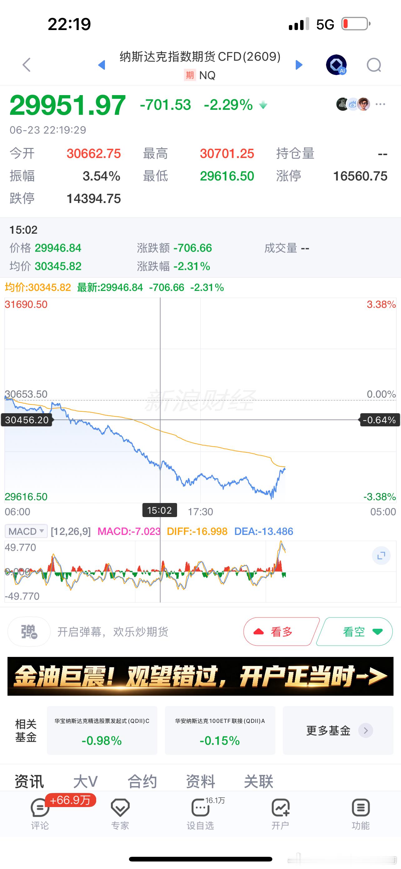 怂疯量化，看看美股吧！大A股民加戏“加息”，纳指低开高走！纳指只要不大跳水最低点