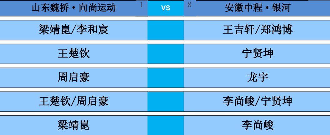 2026乒超常规赛雄安站男团单循环赛，山东魏桥·向尚运动vs安徽中程·银河对阵出