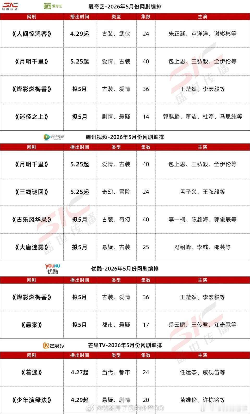 5月各平台新剧排播，最想看哪部剧？包上恩 王弘毅《月明千里》王楚然  李宏毅《烽