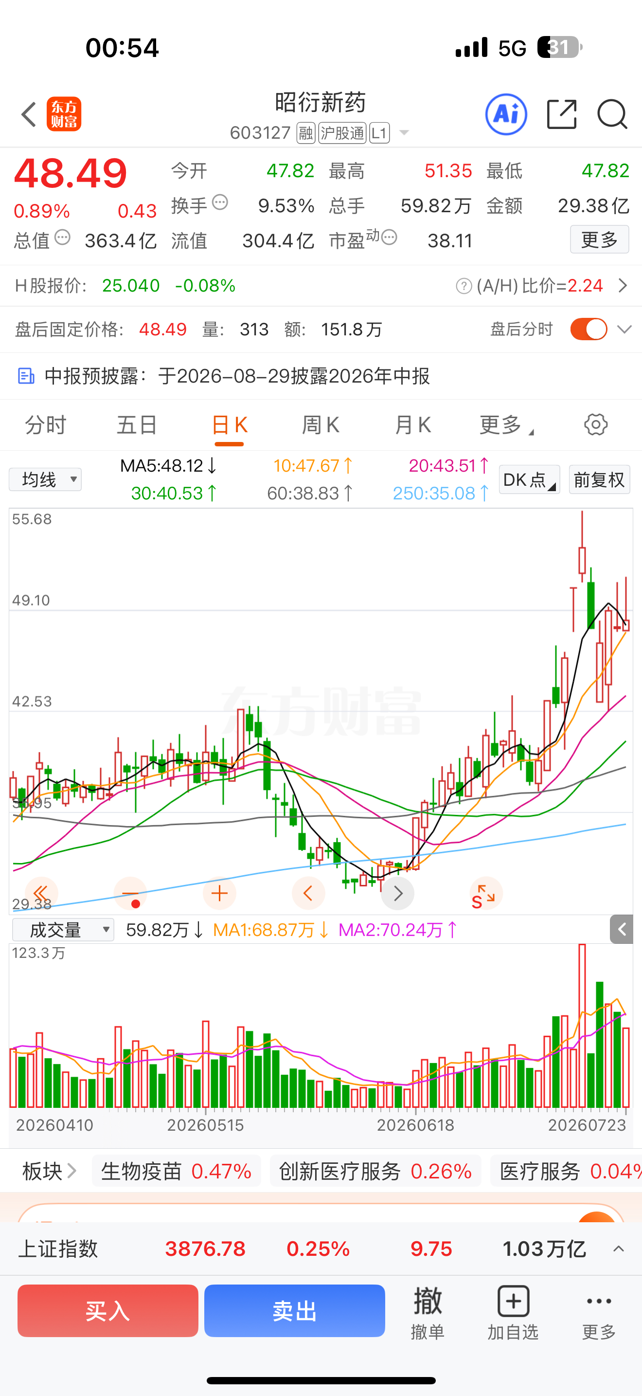 要站在猴子里，别像猴子一样站在那里.还是那句话，时间会证明猴模块。短期缺小猴，长