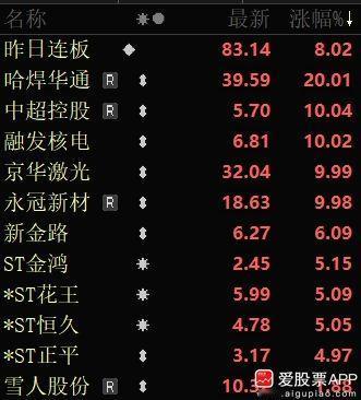 A股又是混日子的一天，大盘还是不死不活的！成交量已经跌破1万亿，这是提前过节了吗