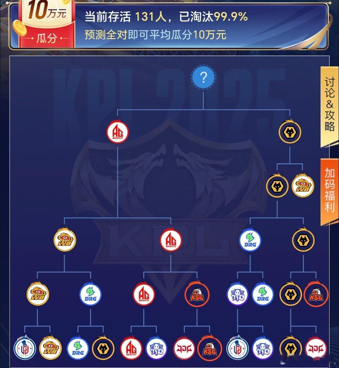 瓜友速报 斗鱼预测只剩下131人，目前每人平分763.35 ​​​