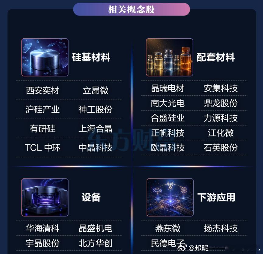 邦妮分享：       中信证券研报近期研报表示，2026年6月立昂微发出价格调