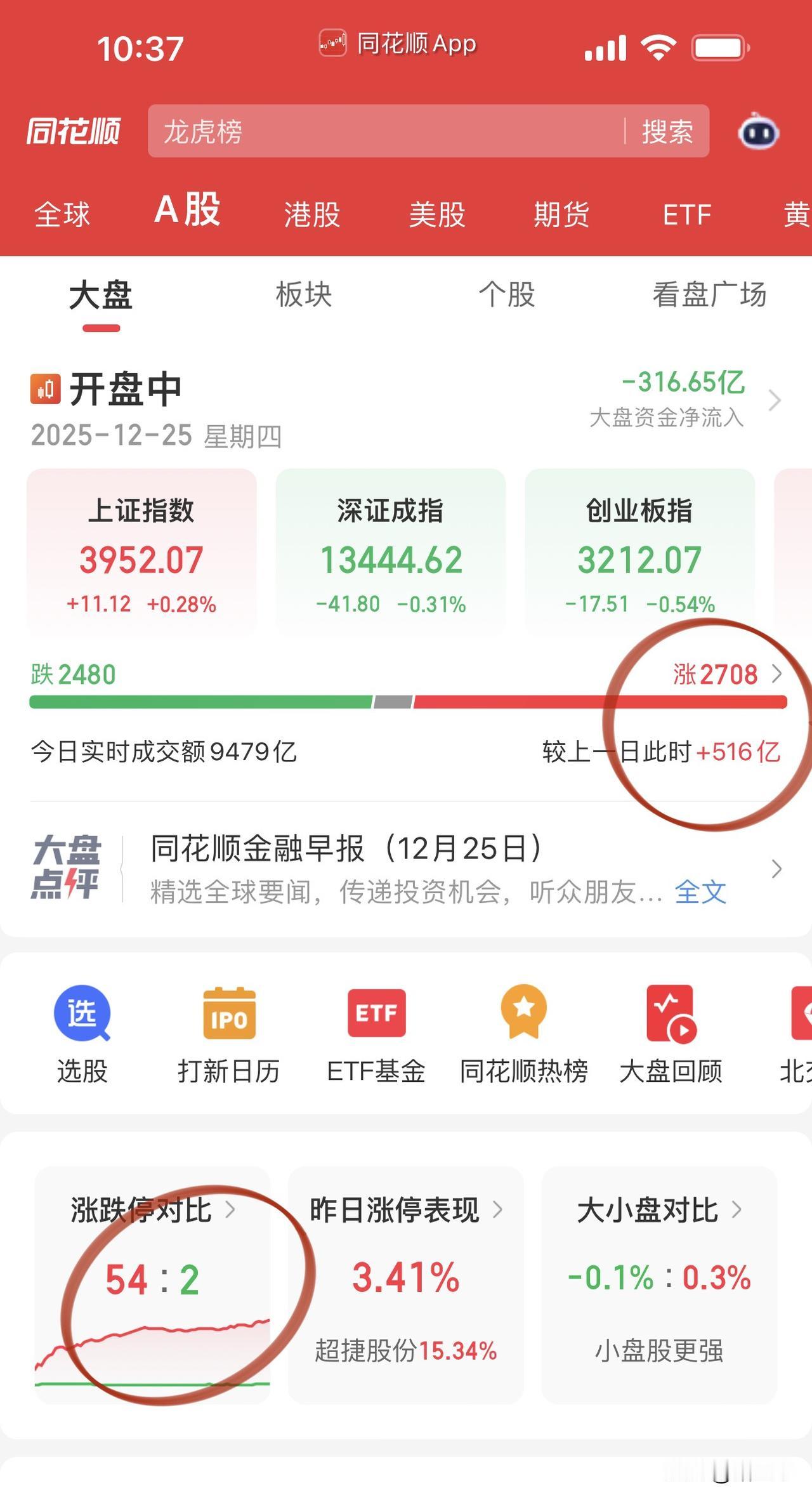 开盘一小时商业航天、保险、机器人神奇小子！
商业航天臻雷科技、超捷股份连续大阳线