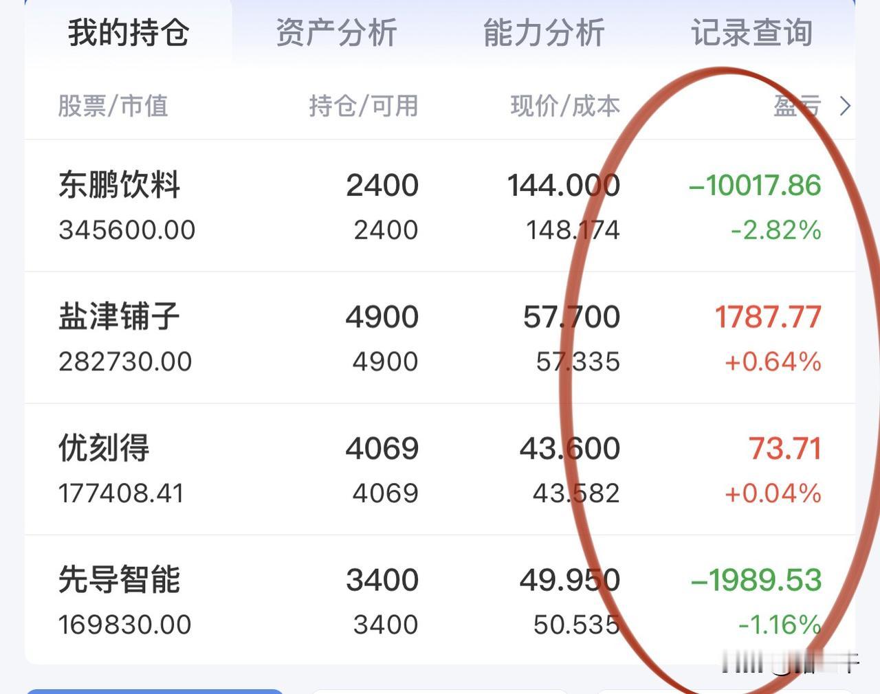 早盘：2-3成仓看戏！
高标的科技半导体市盈率180倍，吓人！
近期盘面发生有趣
