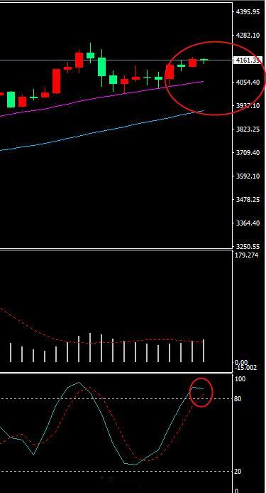 今天怎么做呢？大家有没有好的思路？其实…要比你想象的简单，晚上八点直播间见！现货