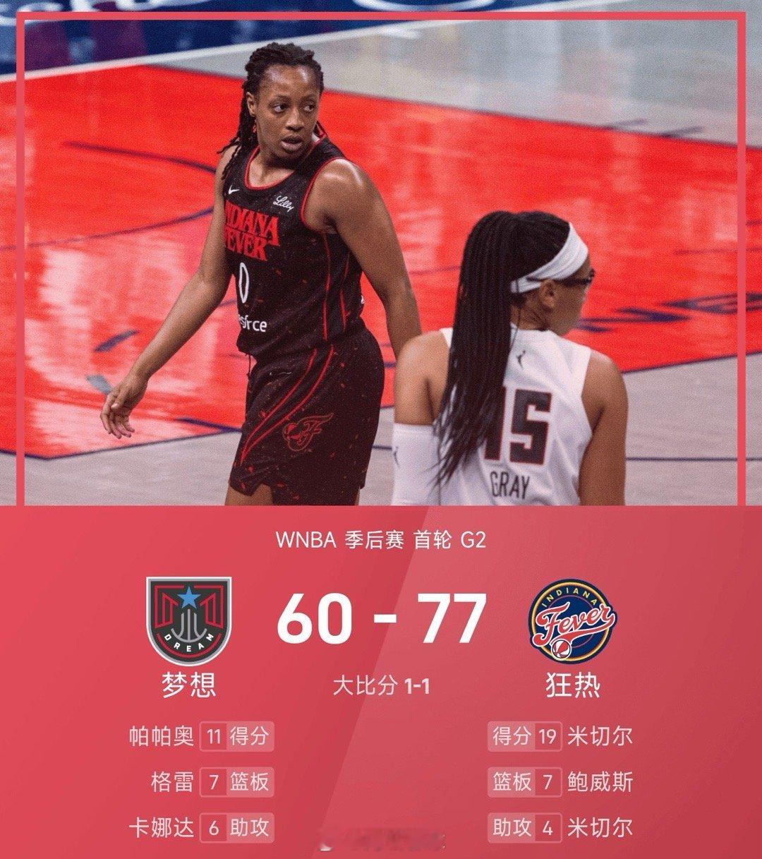 WNBA季后赛战报：米切尔独得19分，狂热77-60大胜梦想wnba ​​​