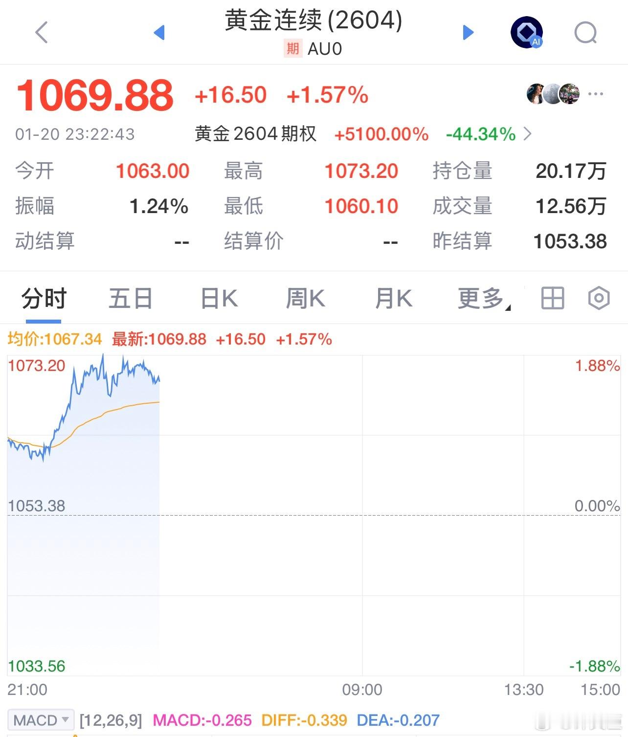 黄金黄金涨飞了不懂就问，黄金是没有顶吗 金价