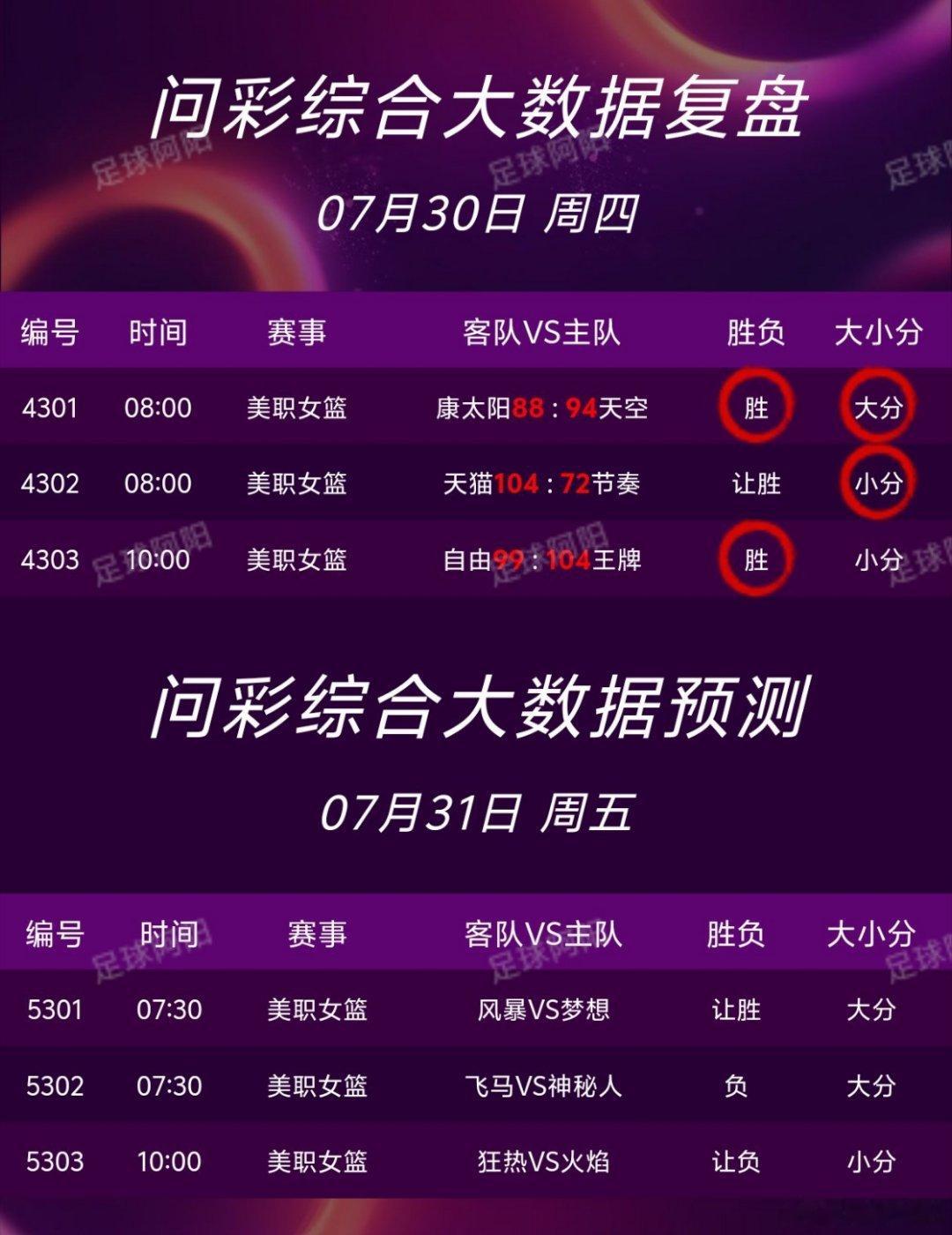 🏀7.31篮球nba个人看法！ 