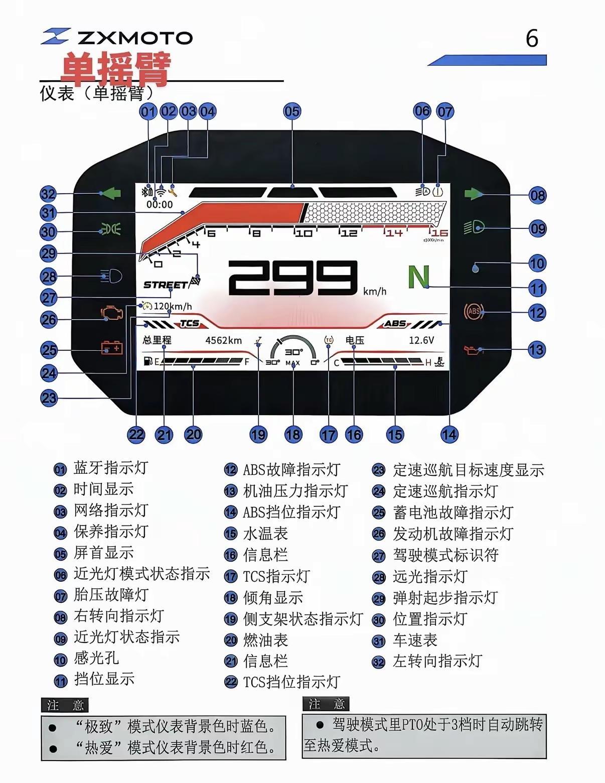 500RR操作界面指南。有很多老板刚提车对操控界面不熟悉的，可以收藏截图方便查看