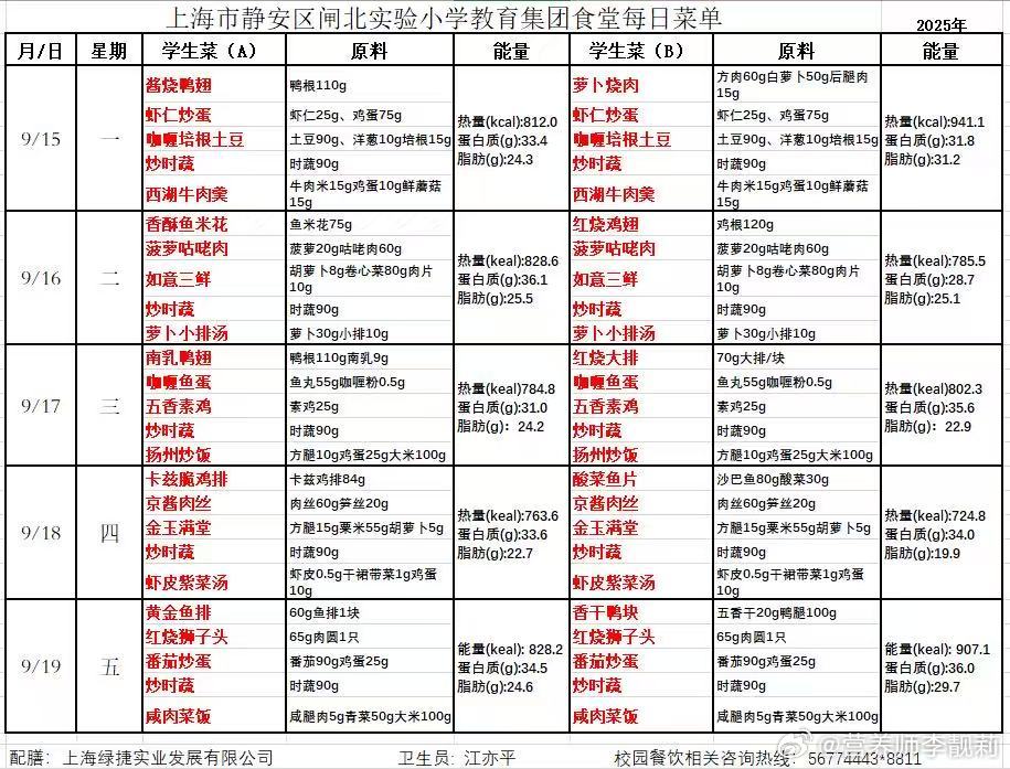9月15日，上海普陀、徐汇等多区的中小学午餐"虾仁炒蛋"被学生和家长反映散发刺鼻