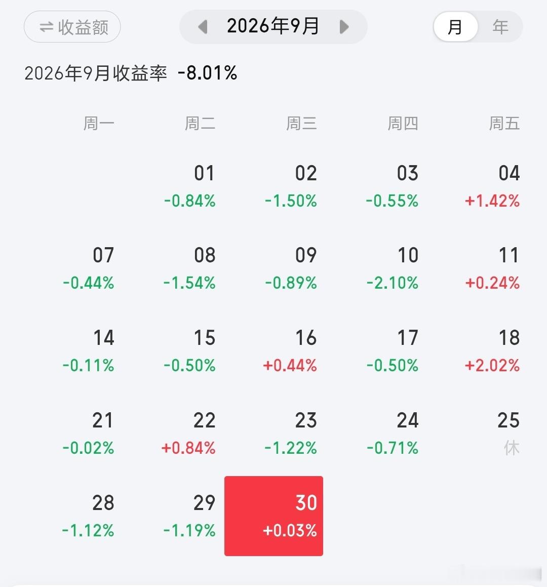 A股逾3700只股上涨别说了，误入大A是我的人生污点[吐] ​​​