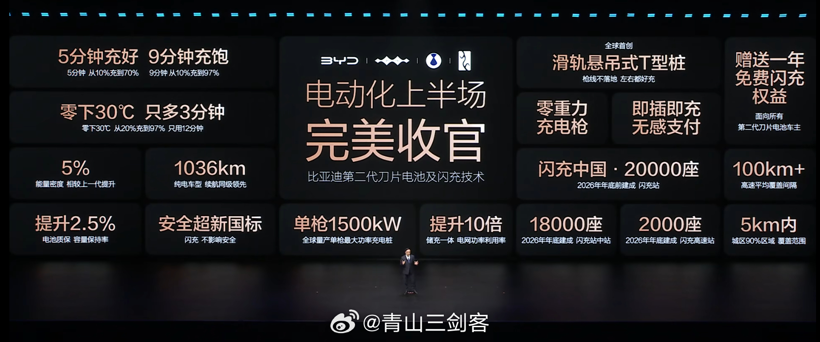 买第二代刀片电池送一年免费闪充充电！！！今年内建成2万座闪充，城市5公里就有一座
