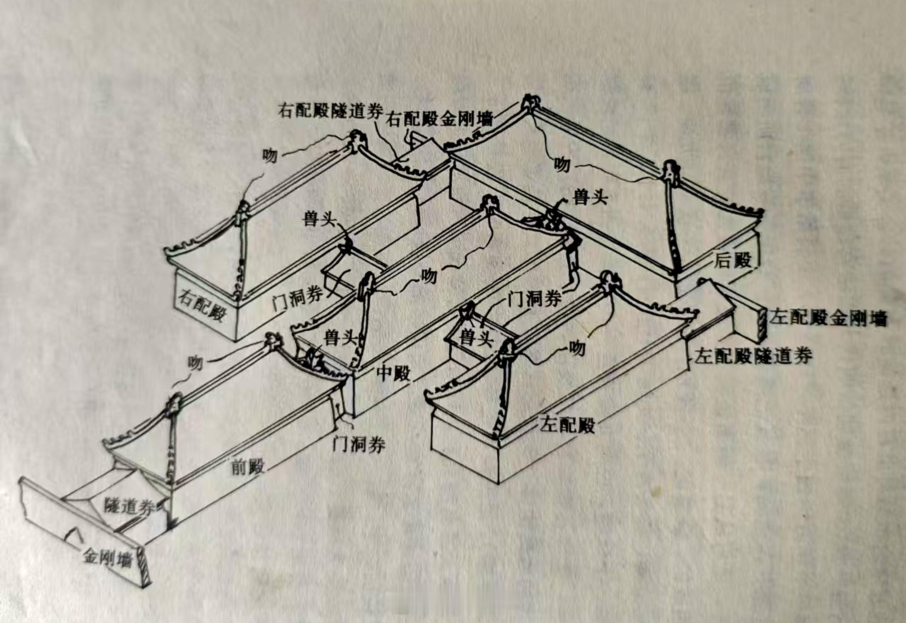 许多朋友对清朝早期地宫顶部的琉璃瓦顶都不太清楚。我把明陵专家胡汉生先生绘的明十三