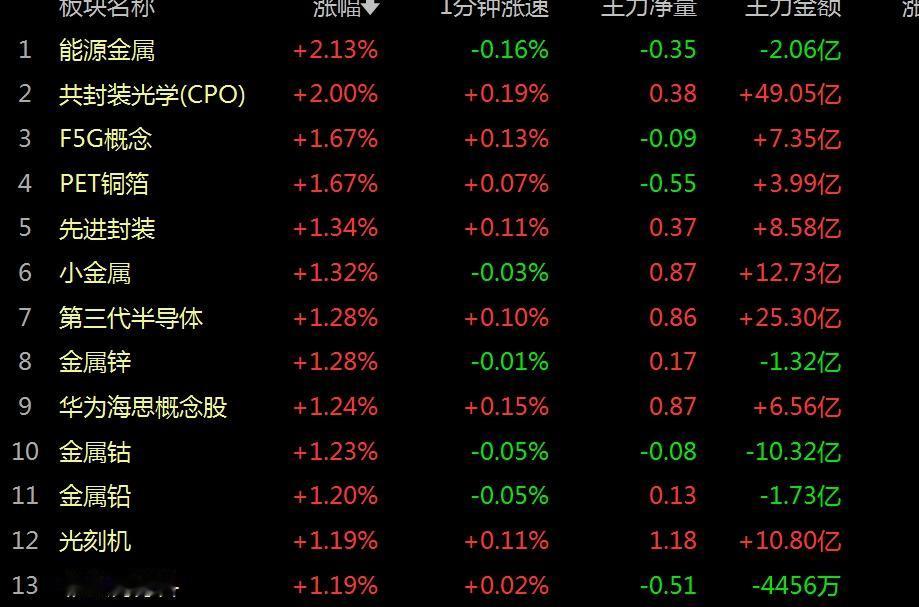 震荡向上特征未变，CPO独强难掩超4000只下跌，需保持耐心
      今日早