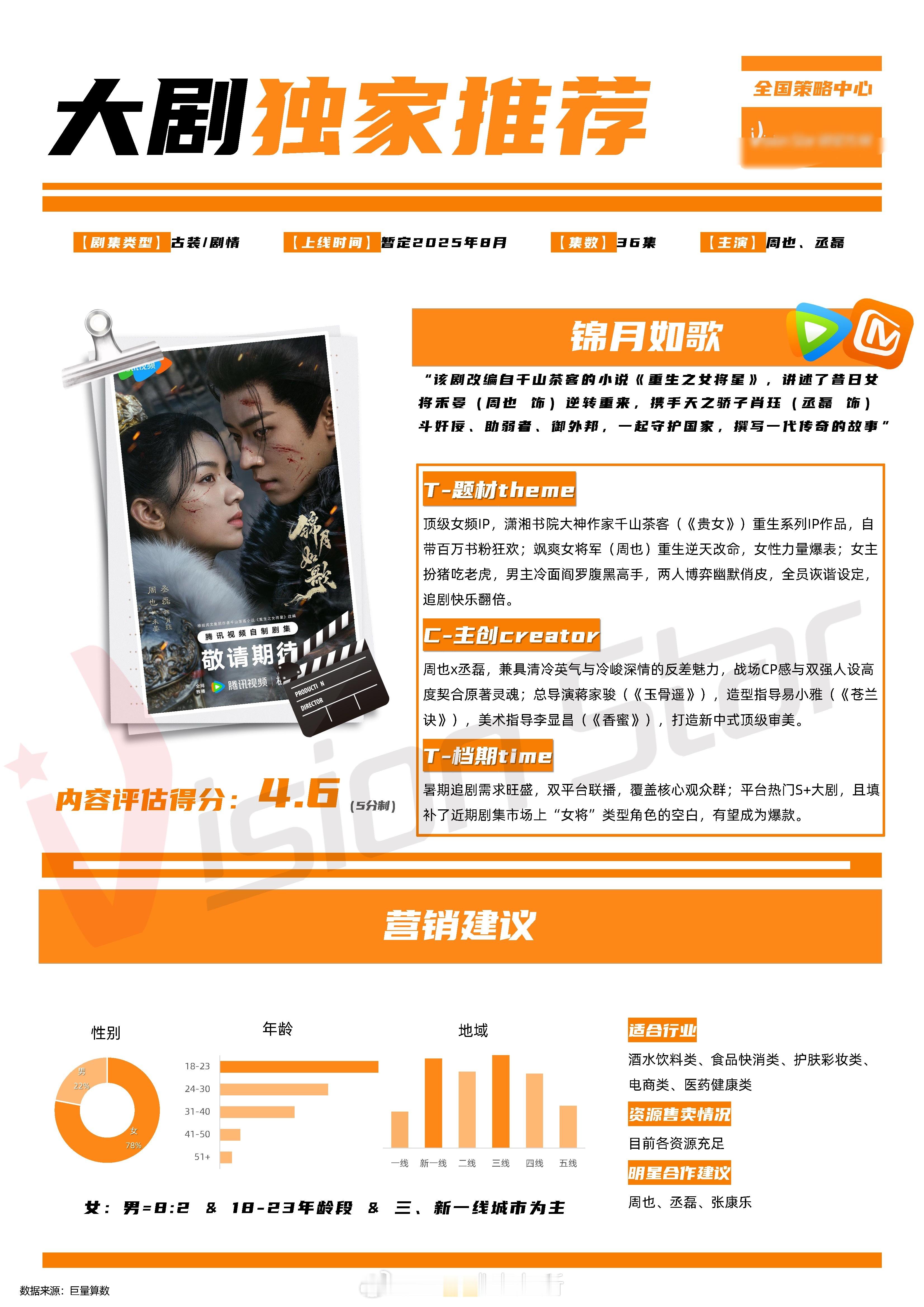 周也、丞磊、张康乐《锦月如歌》招商看点 ​​​