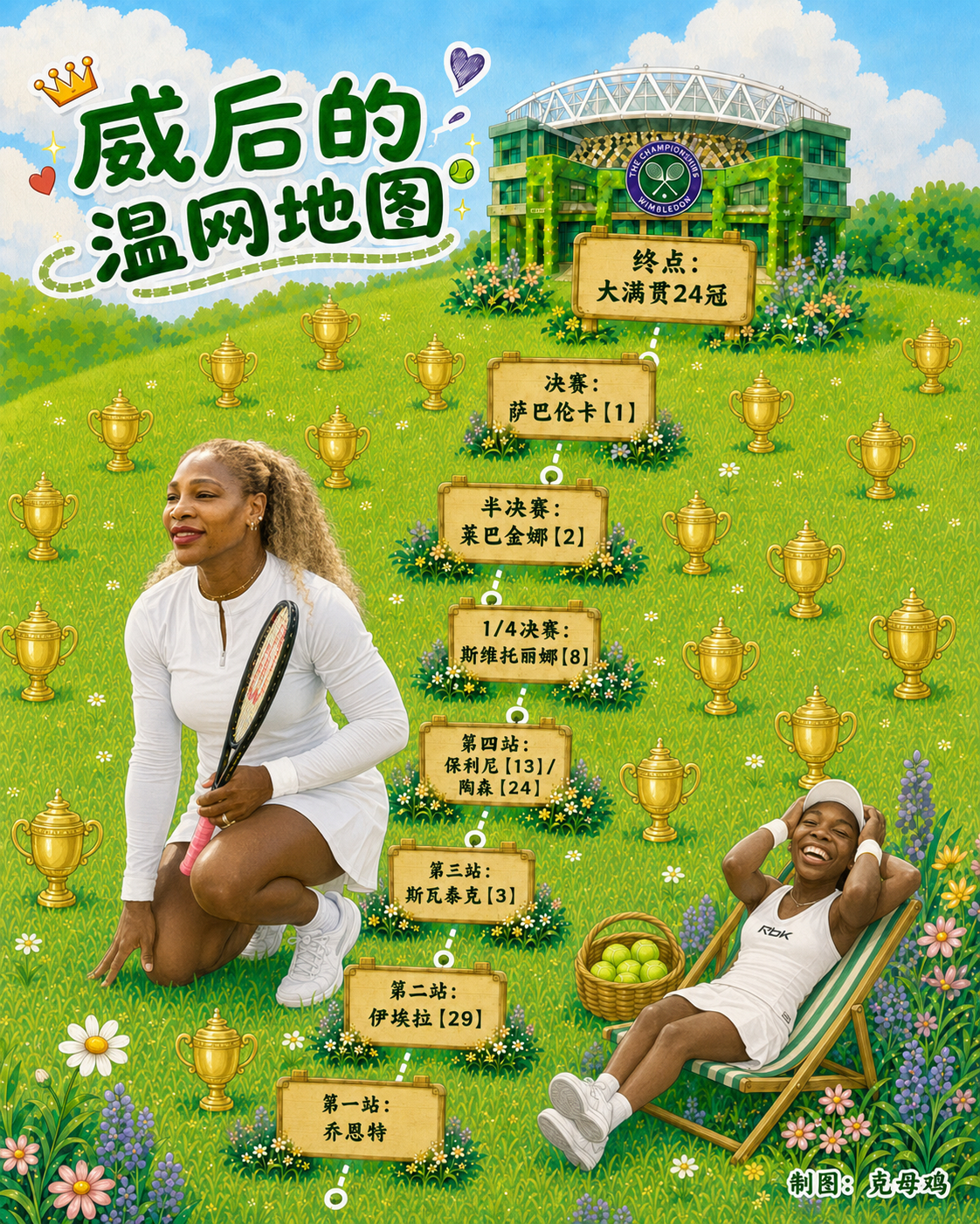 小威的温网潜在晋级之路，刚单打复出的第一场球就是大满贯，她能打到第几轮？👁第一