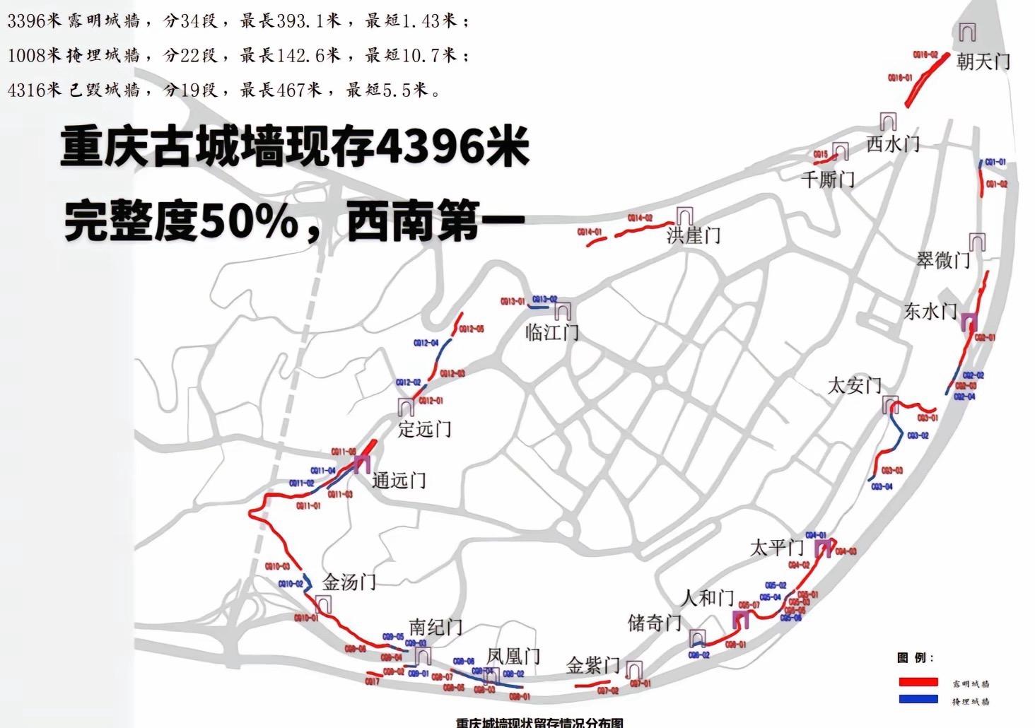 西南大城市最完整城墙～重庆古城墙！重庆古城墙位于嘉陵江与长江交汇的渝中...