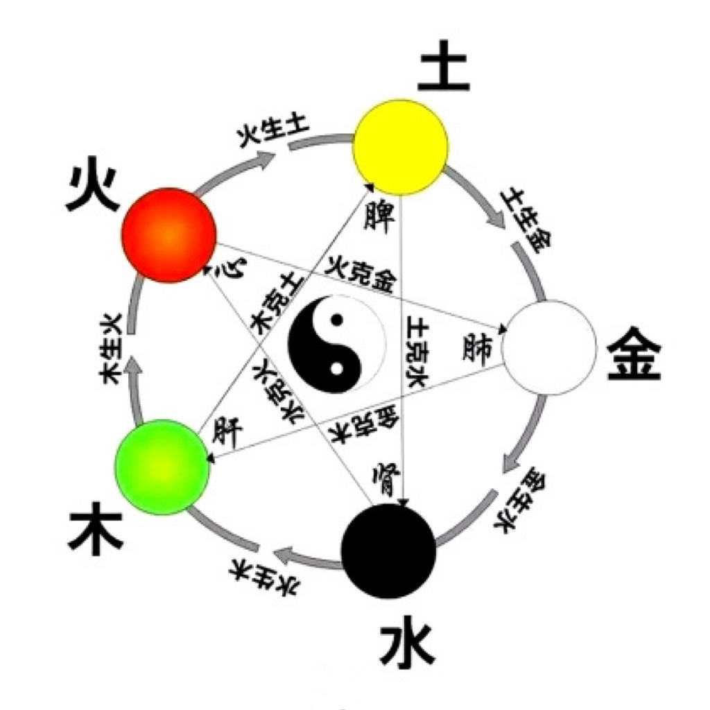 #易学智慧# 人人看中医，十个十个都是气血不足，以前也没有这么气血不足，现在营养