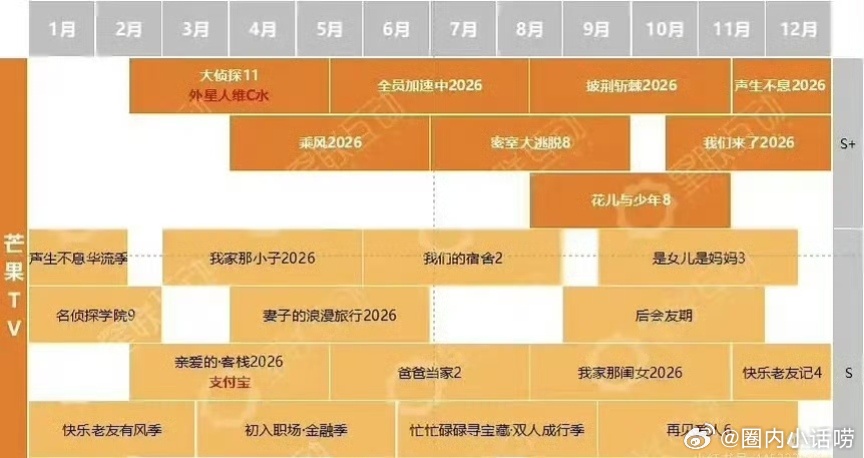 女子推理社3的招商又失败了？再也不会有下一季了吗？ 