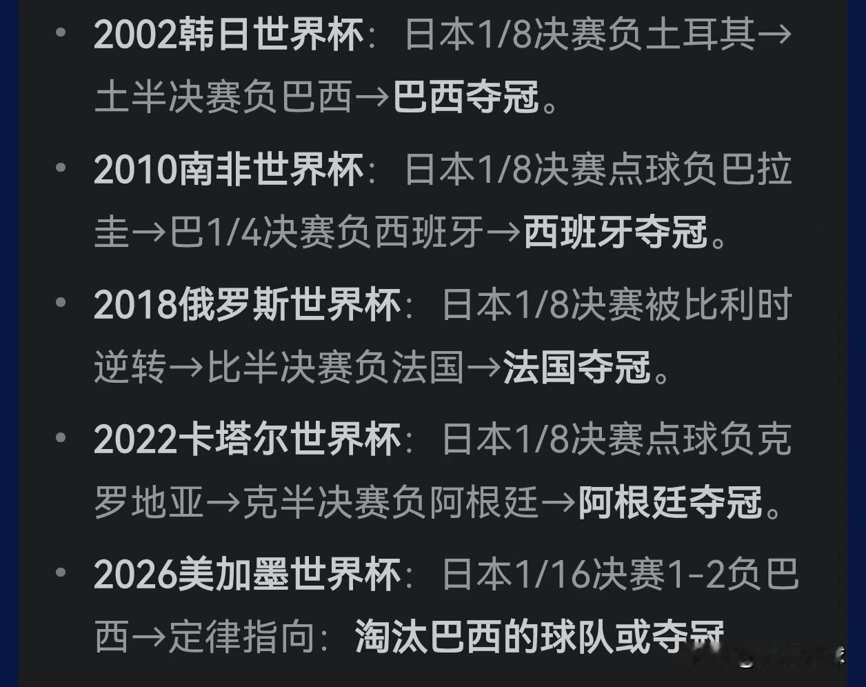 哈兰德头球破门，
挪威1-0巴西
四届世界杯屡试不爽的规律：
谁能击败淘汰日本的