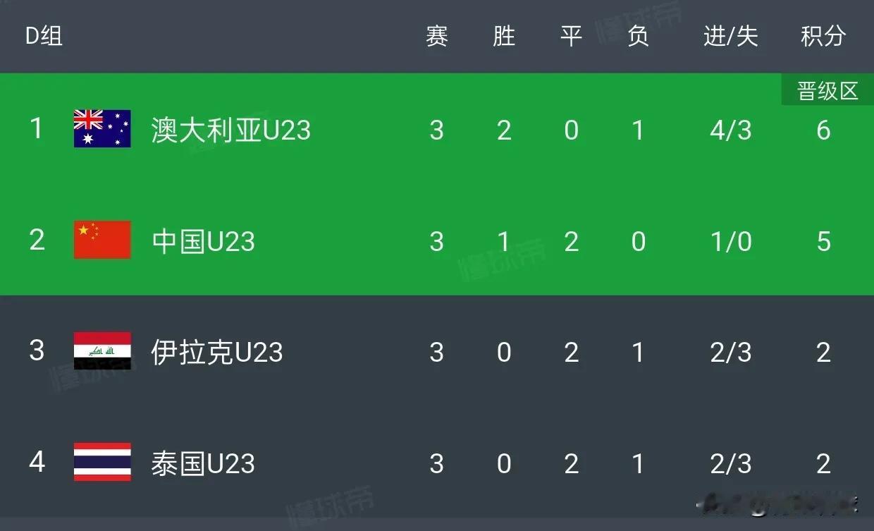 安东尼奥的摆大巴战术只适合亚洲杯，不适合世预赛。如果国足在18强赛踢得这么保守，