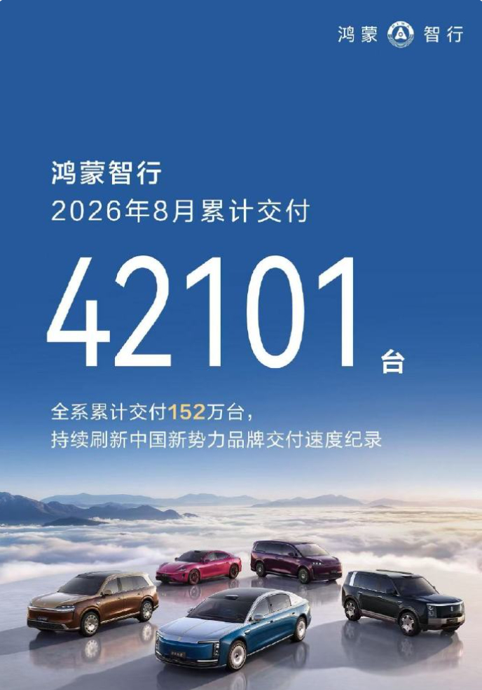 8月份汽车销量交付数据出来了。新势力里面零跑依然是冠军，突破十万台了，月销十万可