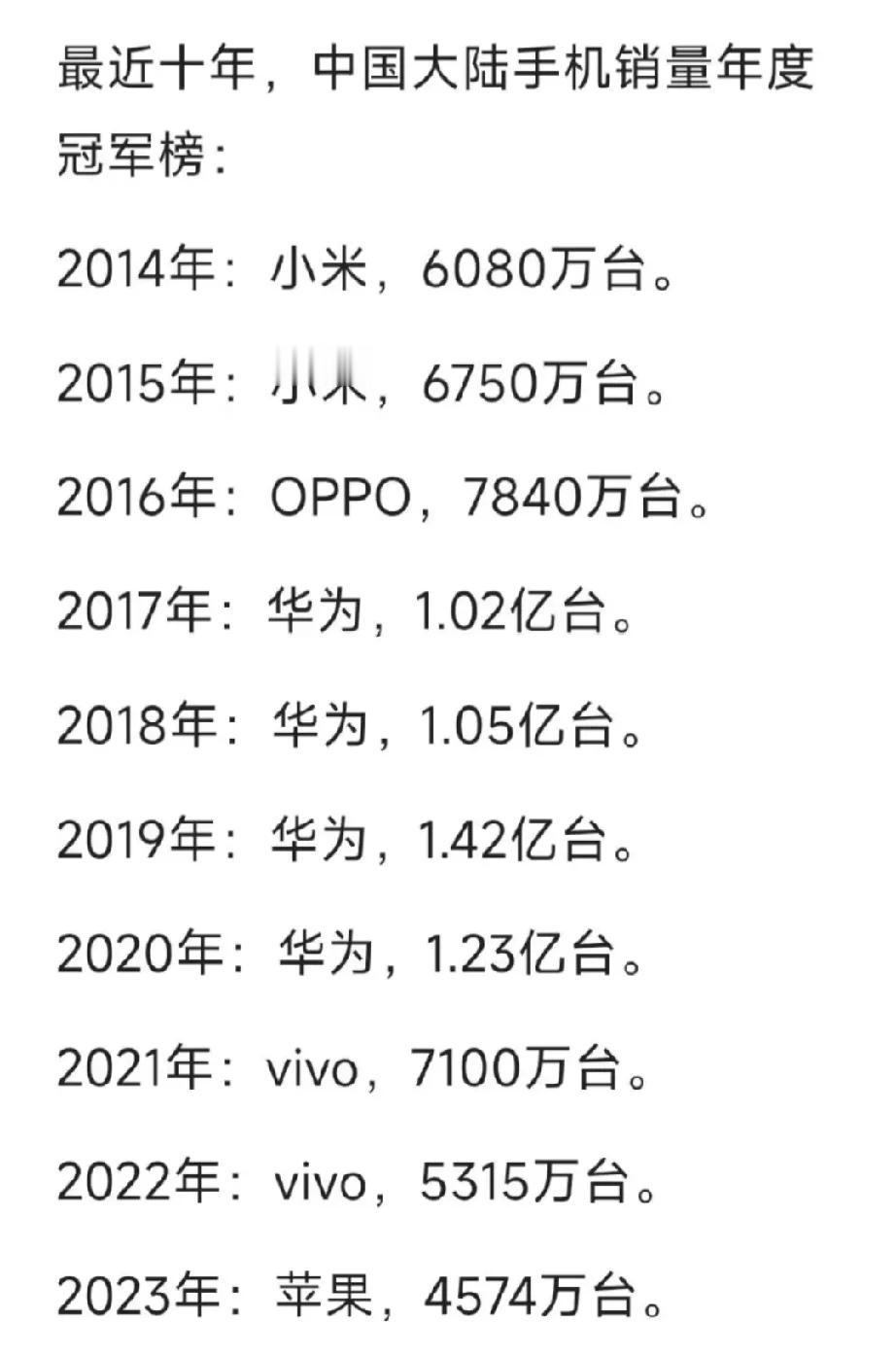 不好意思，华为还是太强了！看看华为的巅峰销量，就知道有多恐怕了！

不是谁都以为