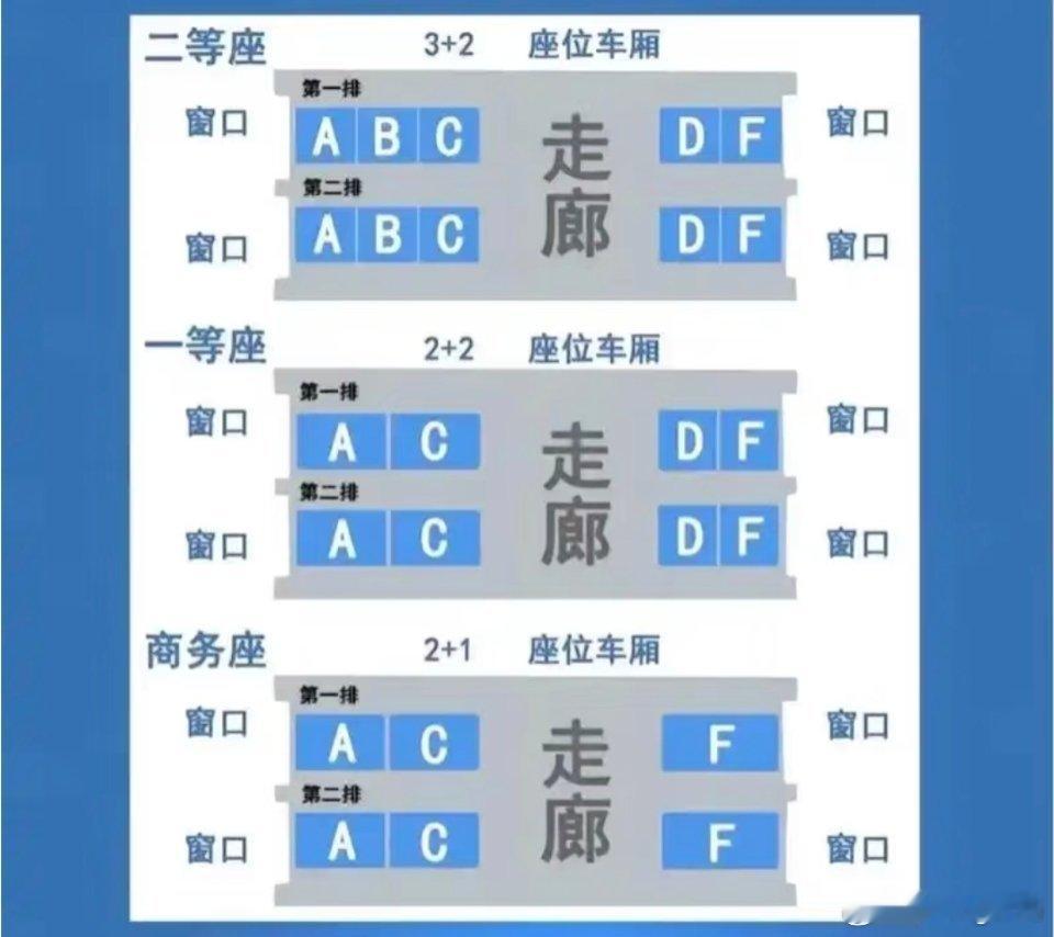 如何看待高铁取消靠窗选座其实只要不是B座其他还好的这种夹缝生存的感觉不是太好
