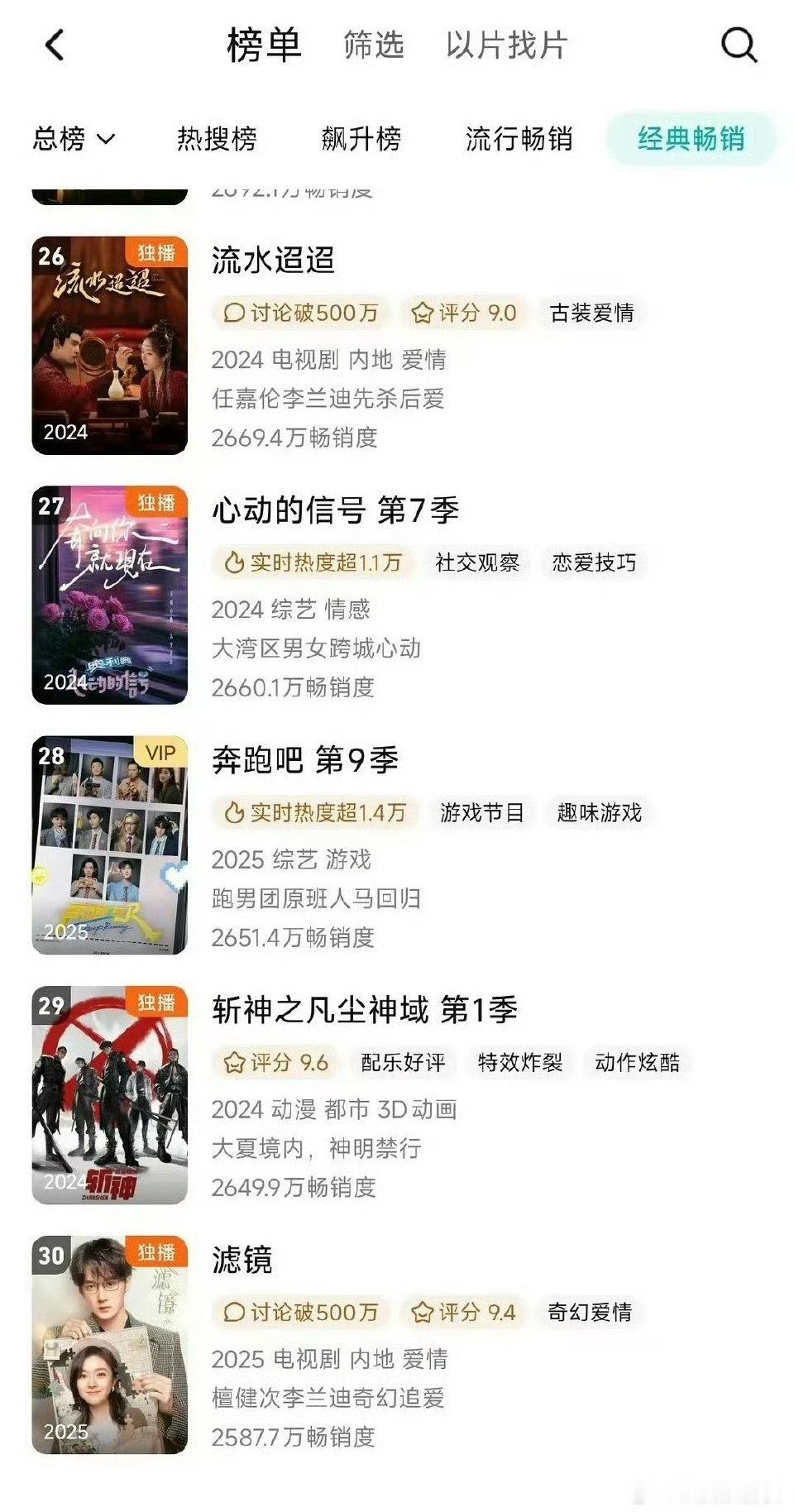 滤镜这部进腾讯总榜了👀有谁看过吗，看了前面还不错好看的 ​​​