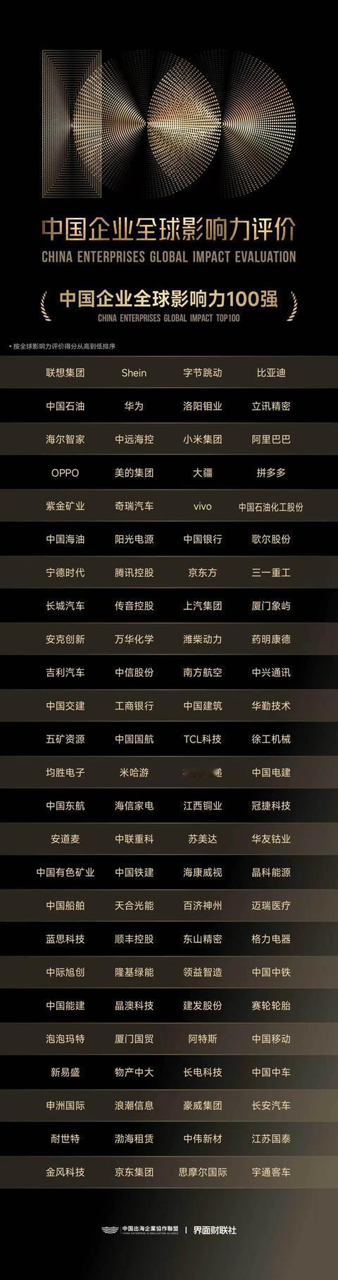 《中国企业全球影响力100强》名单中山东本土（注册地或企业总部在山东）企业共有8