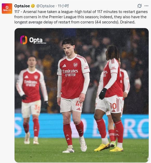 OPTA：阿森纳本赛季角球开出后重新开始比赛的总耗时高达117分钟，位列英超联赛