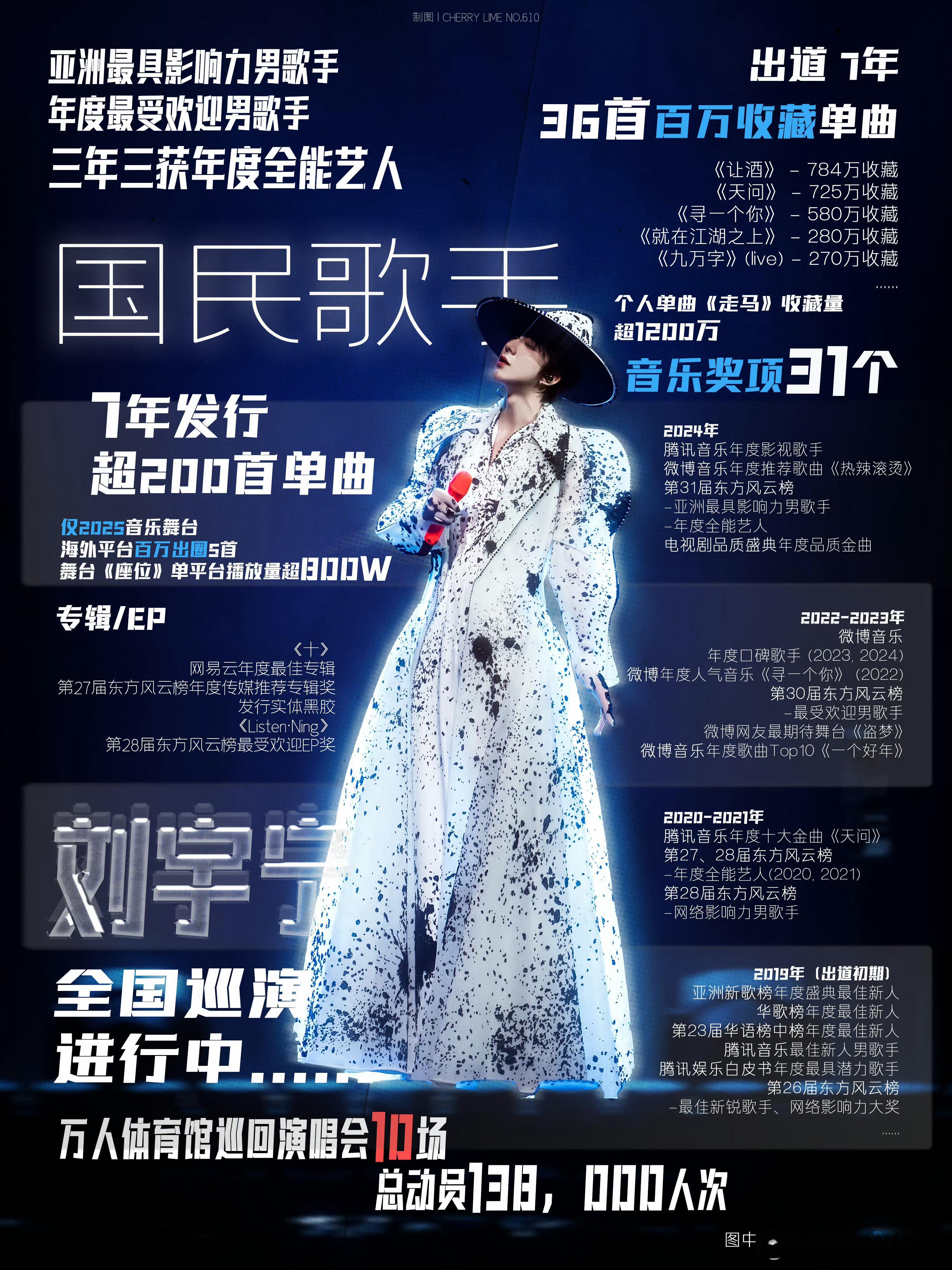 摩登兄弟[超话]刘宇宁 TMEA为爱集光计划断层TOP1！以3️⃣5️⃣9️⃣4