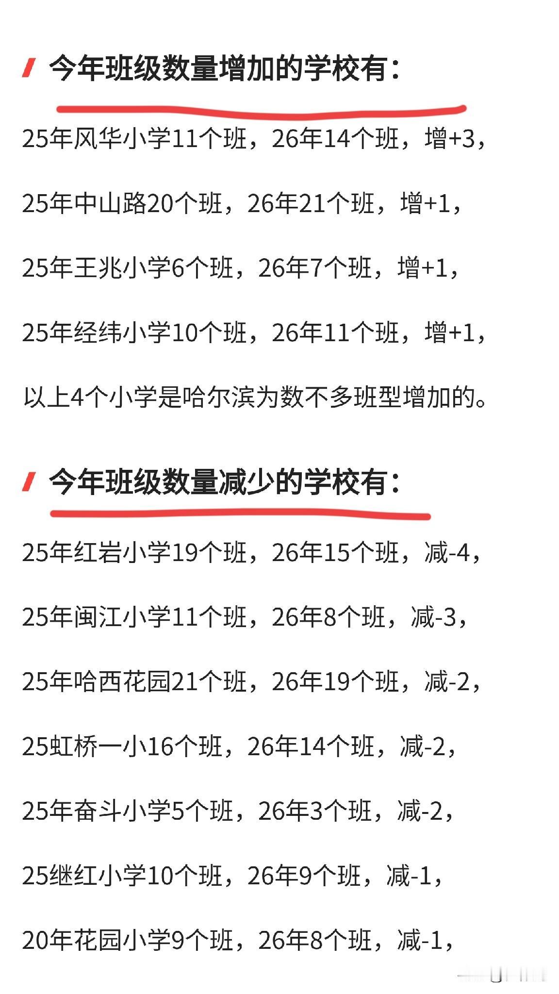 哈尔滨小学分班结束，从分班就能看到学校近几年年的成绩如何。

初中中考成绩好了，