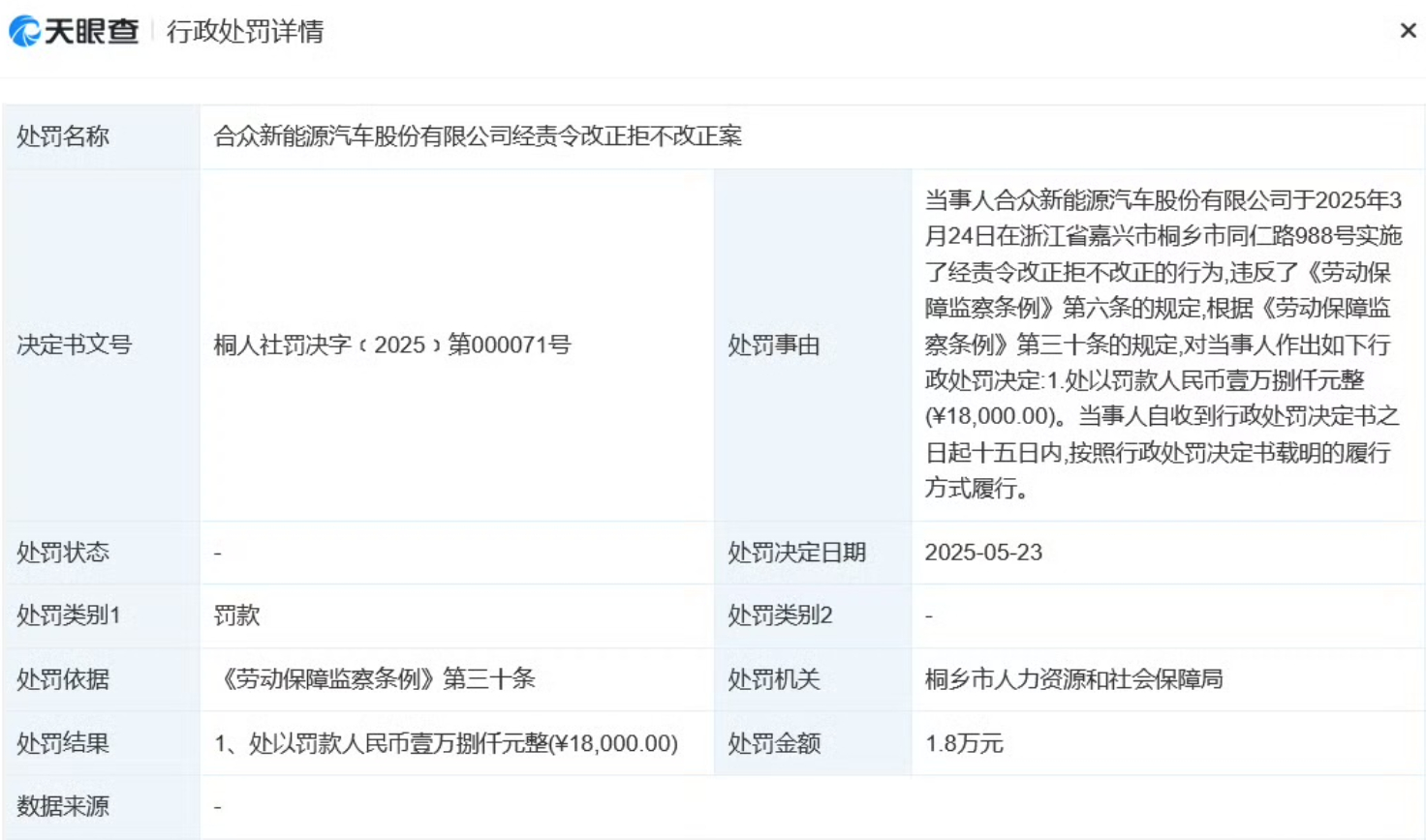 哪吒汽车因违反劳动保障条例被罚3.3万 ​​​