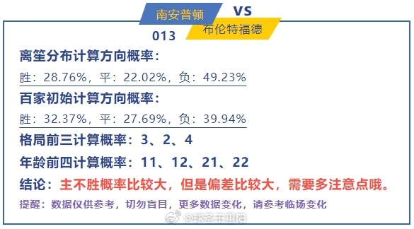 周六012英超 伯恩茅斯-埃弗顿周六013英超 南安普敦-布伦特周六014英超 