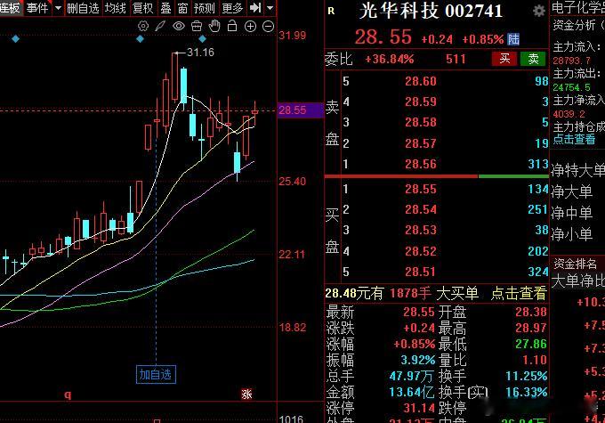 你说他明天会不会起飞？是上高速还是高台跳水！a股