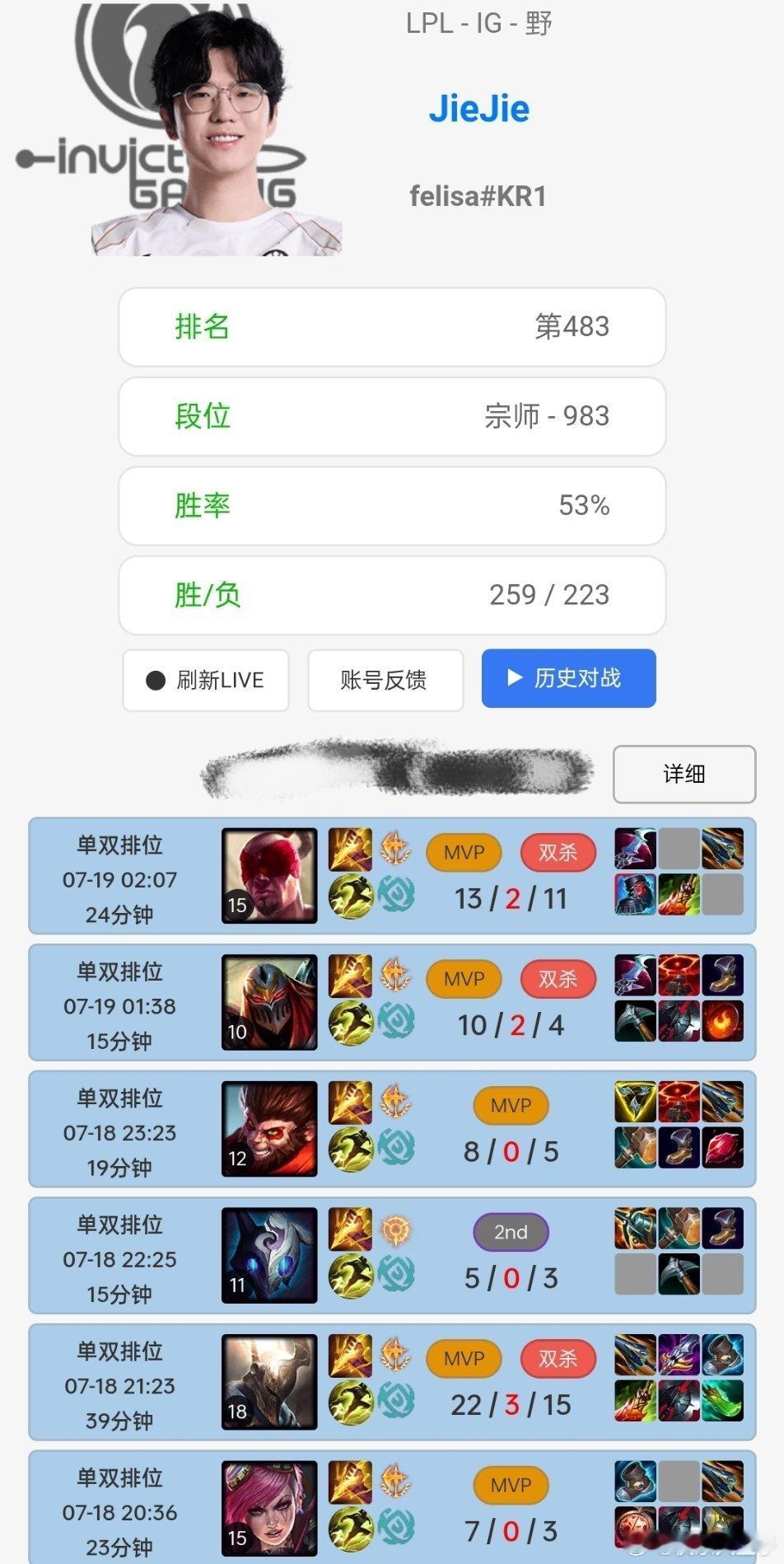 jiejie状态 Jiejie四天不打游戏，IG宣完阵容上号连干六把，6个不同英
