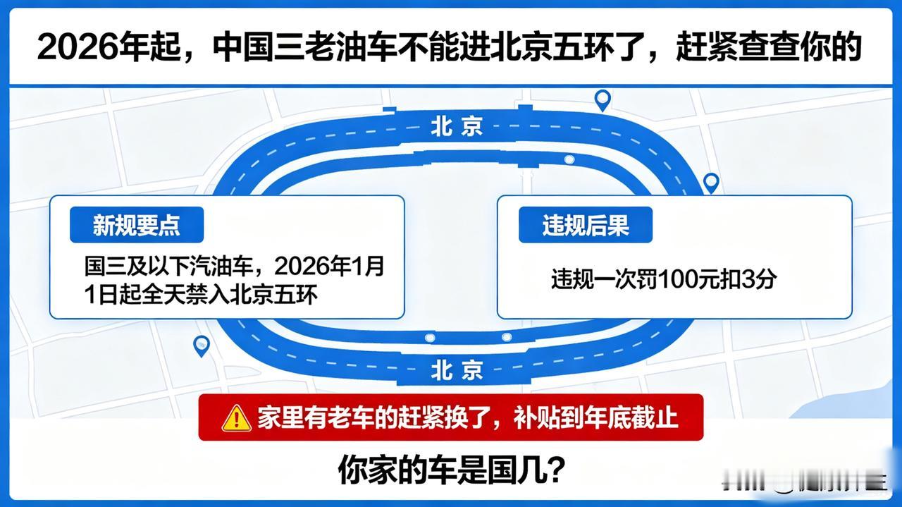 2026年起，国三老油车不能进北京五环了，赶紧查查你的

新规说了，国三及以下汽