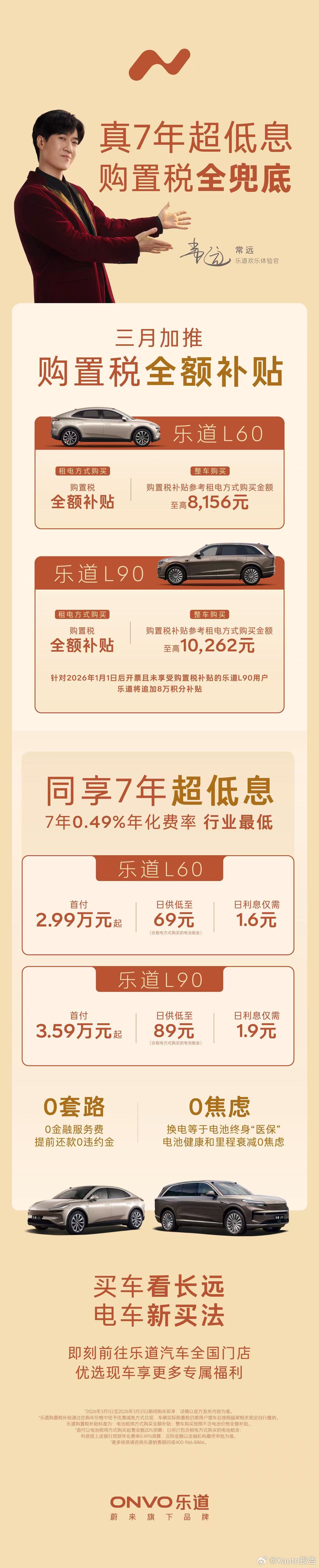 购置税全额补贴+7年超低息，乐道推3月最新购车政策3月1日，乐道推出开年最强购车