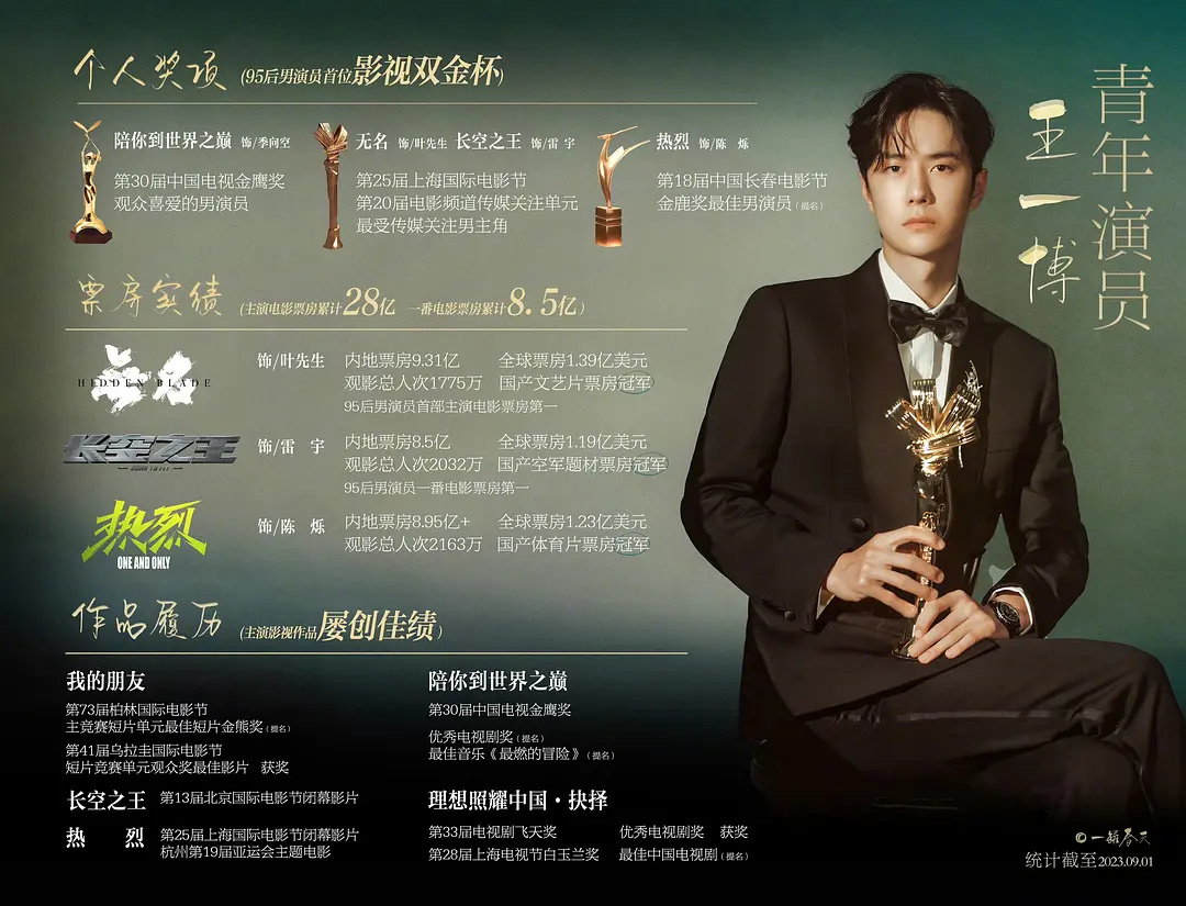 王一博第一年电影实绩 ​​​
