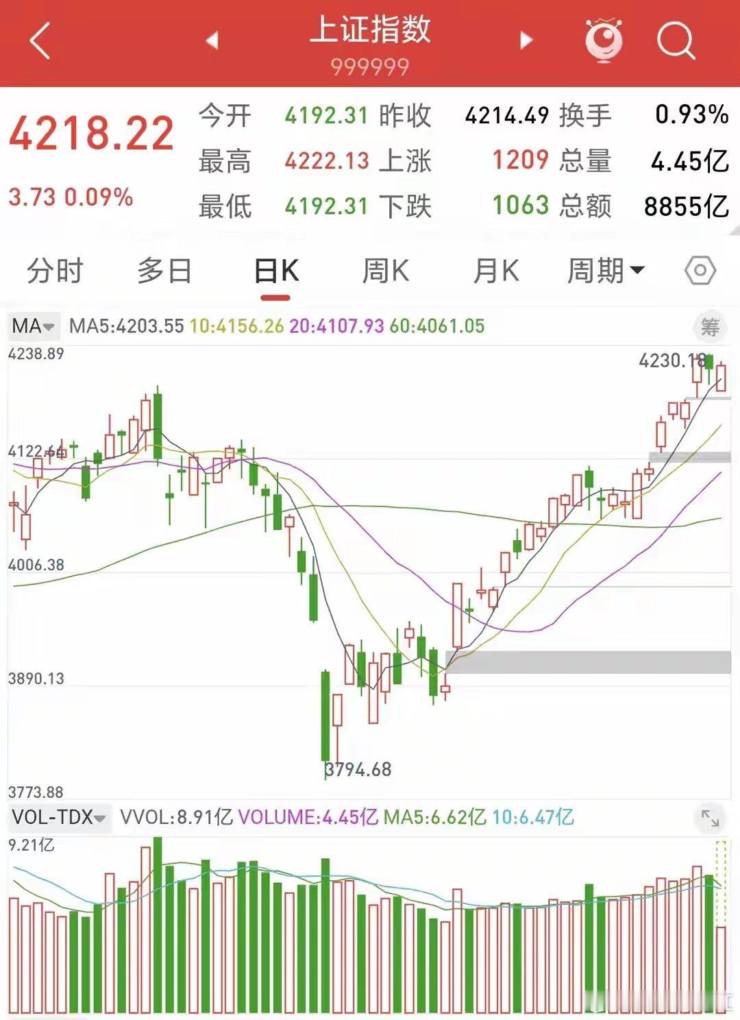 反常信号密集闪现！A股现“缩量撑指数”，历史行情或将重演今日A股表面平静，实则暗